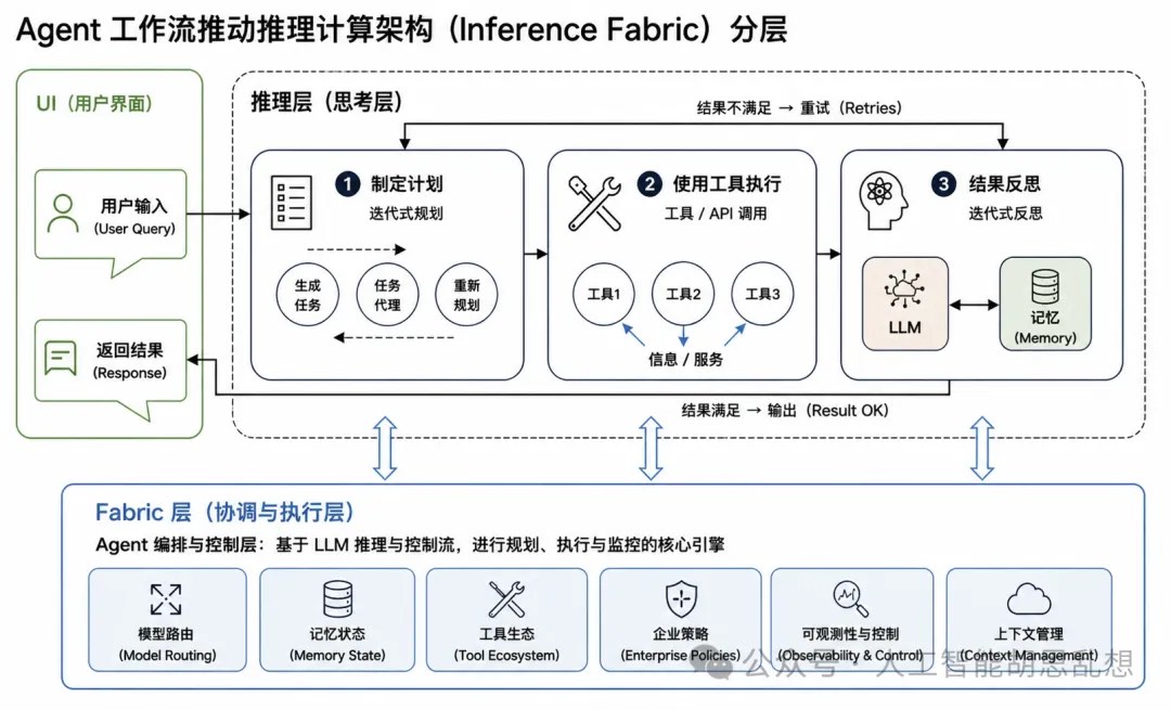 图6