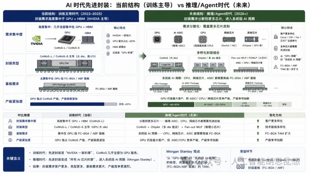 图15