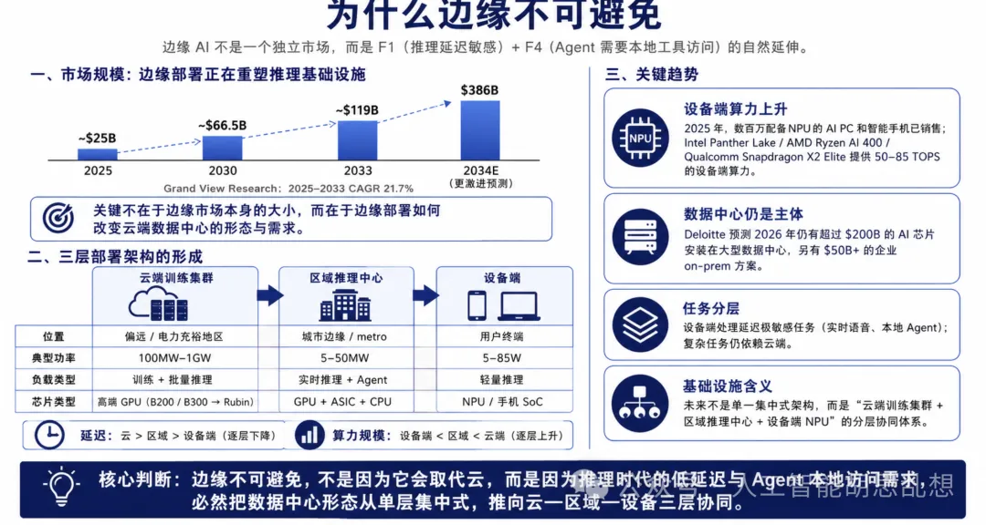 图6