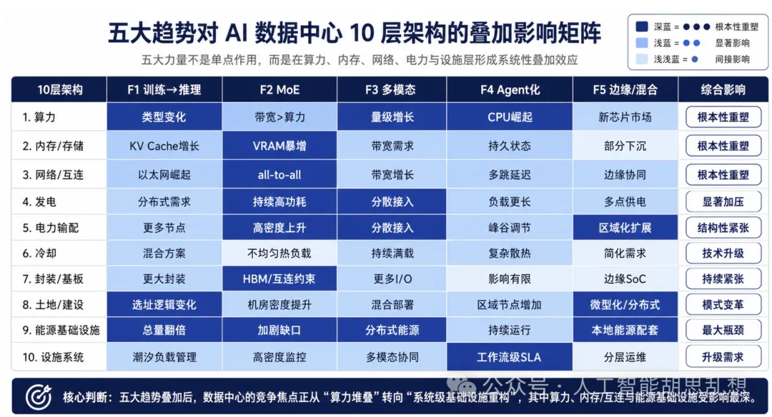 图7